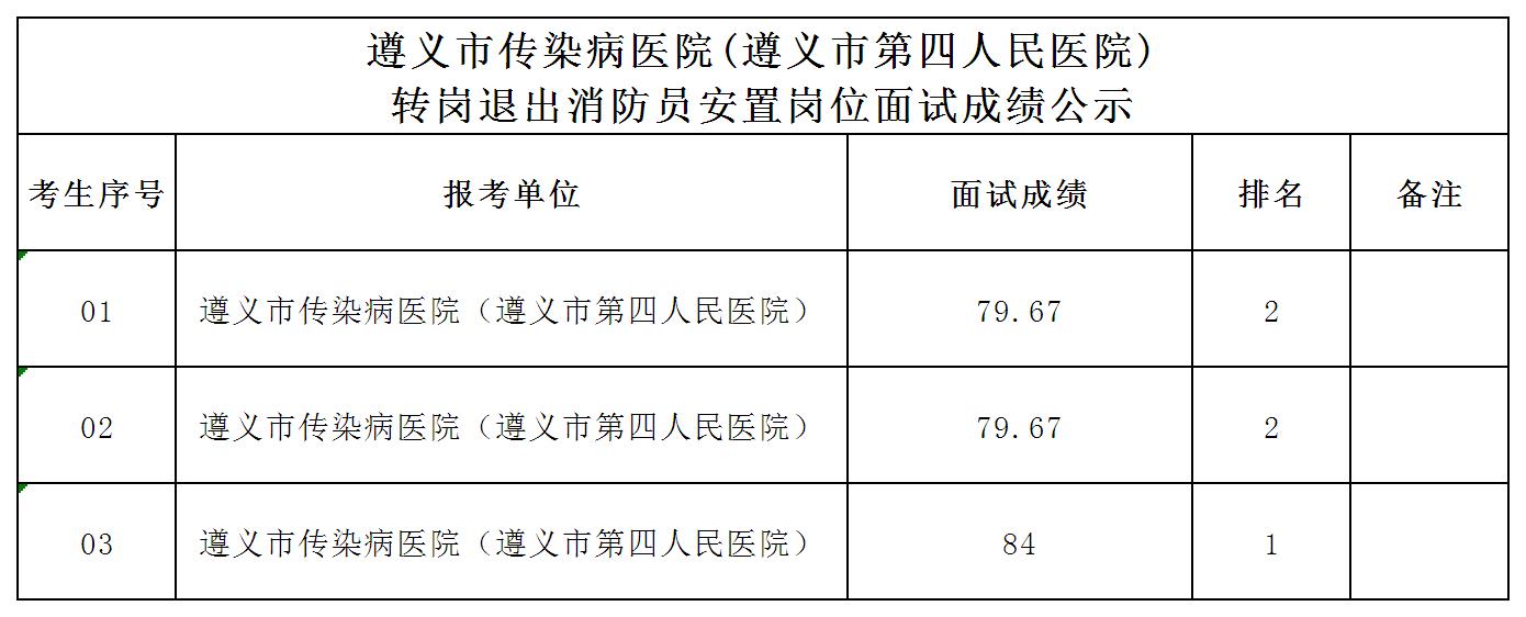面试公示(1)(1)_Sheet1.jpg
